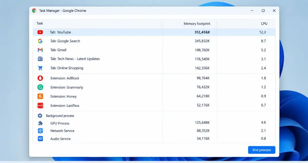Chrome Task Manager showing memory and CPU usage in Windows 11